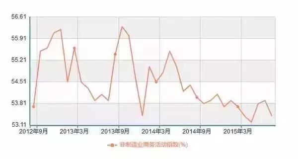 gdp与机场货运量之间的关系_环球老虎财经(3)