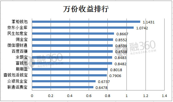 小金库_工作收入证明范本_小金库重点收入
