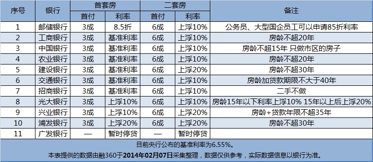银行收入证明模板_哈尔滨银行收入证明(3)