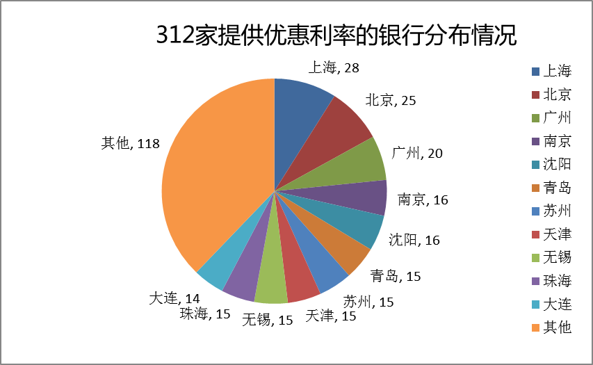 沈阳人均房贷_沈阳故宫图片