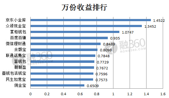 小金库_朝鲜人民的真实收入_小金库收入(3)