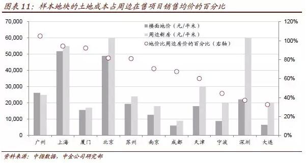 存货出售gdp_房屋出售图片(3)