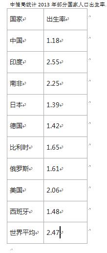 发达国家的人口政策_鼓励 奖励二胎 中国人口政策将迎来历史性大转变(2)