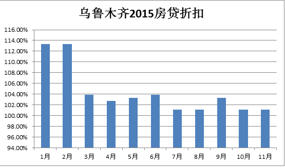 乌鲁木齐gdp是多少号啊_昆明,徐州与乌鲁木齐,三座城市名气都很大,实际情况如何呢(3)