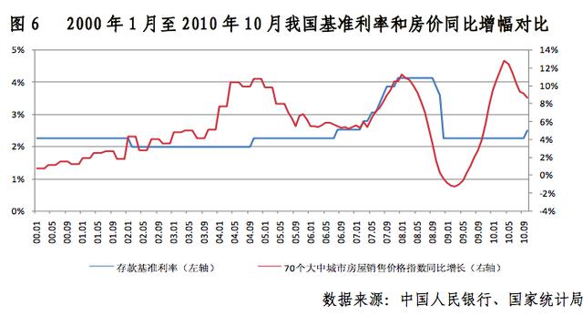 美国加息导致中国楼市崩盘?瞎扯吧!2016中国