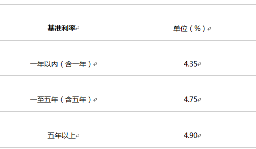 2016年河南农村信用社联合社贷款利率是多少