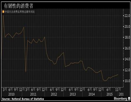 投资对中国gdp_沈建光 中国GDP或有所低估 投资增速将持续放缓