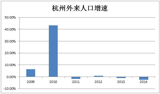 南京流动人口数量_2014年中国高等教育招生 高考 调查报告