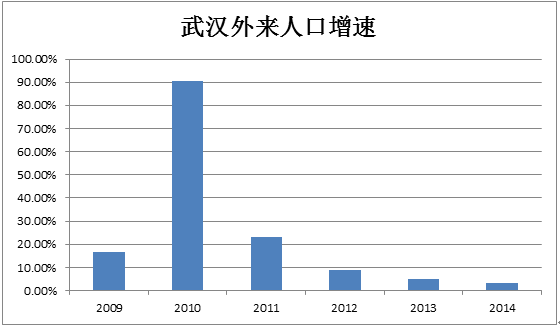 南京外来人口数量_南京各区人口面积