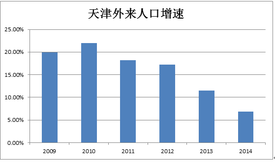 杭州外来人口数量_杭州人口净流入趋势图(2)