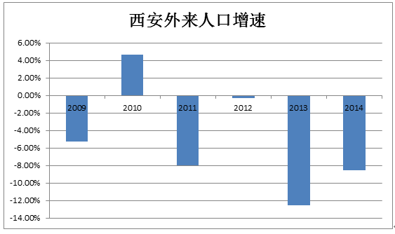 杭州外来人口数量_杭州人口净流入趋势图