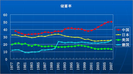 中国人均住宅_中国人均款