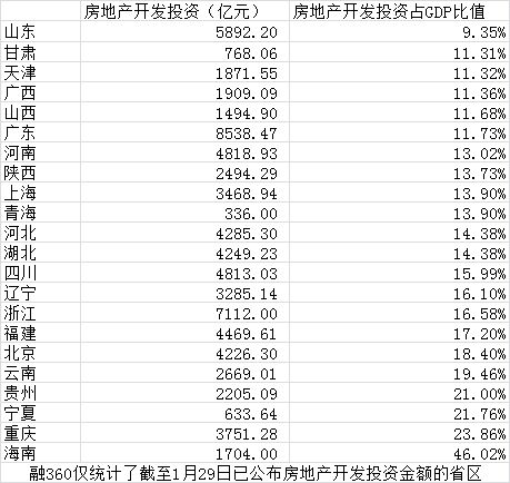 房贷占gdp比值_真的不低了 再论中国居民房贷杠杆