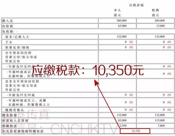在香港月薪12000元要交多少税?__理财频道 -