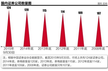 上海自贸区_首家自贸区合资券商获批 证券行业对外开放提速