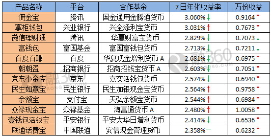 中信银行信用卡_中信银行收入怎么样(3)