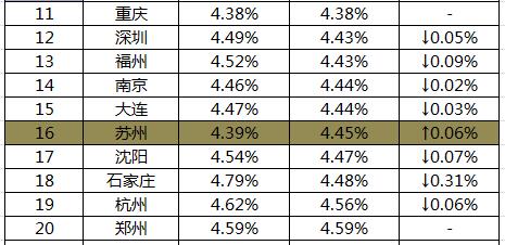 成都贷款公司排名_银行贷款图片(2)