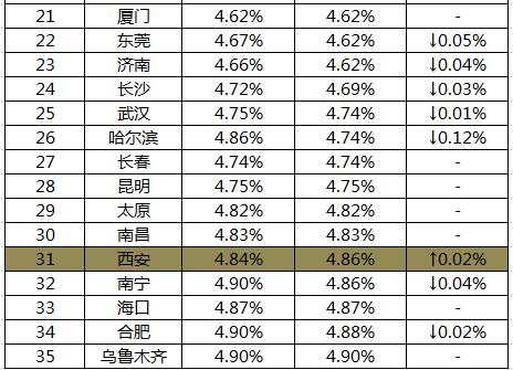 成都贷款公司排名_银行贷款图片(2)