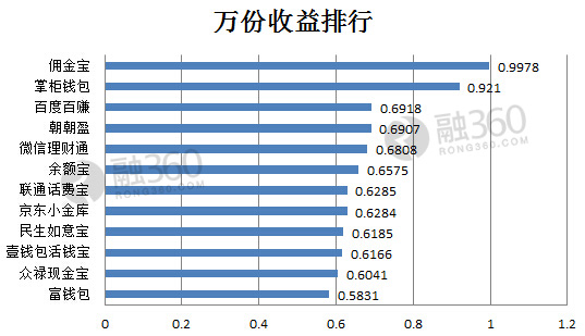 养牛30头的利润与成本_收入转利润(2)