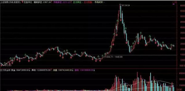 迪拜人均月收入_月收入1500怎么理财