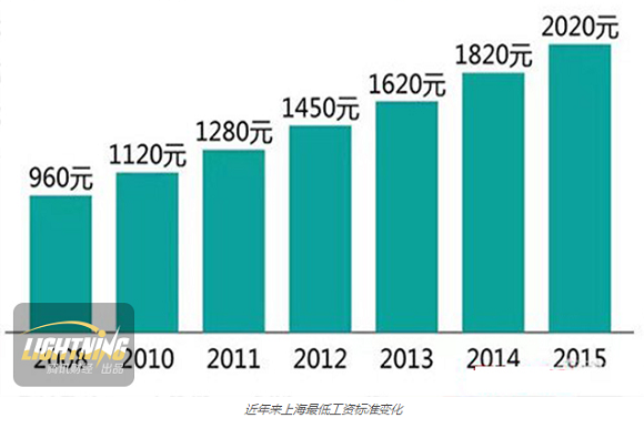 冯提莫收入多少_欧洲最低收入要多少(3)