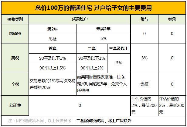 >> 文章內容 >> 房屋過戶需要多少手續費 房產過戶需要交哪些費用問