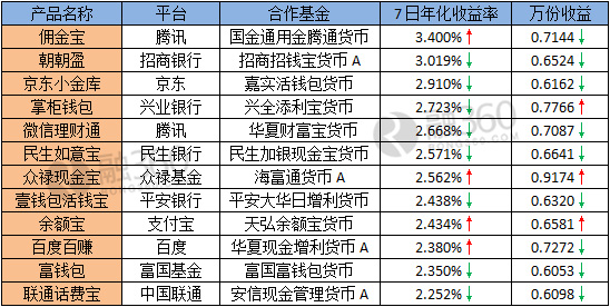 银行贷款收入证明模板_瑞士银行收入(2)