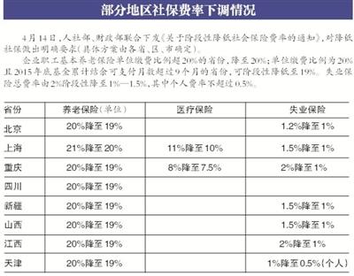 【养老基数下调】北京下调养老和失业保险费率 个人缴费部分没降