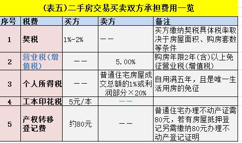 二手房交易算gdp吗_有内鬼终止交易图片