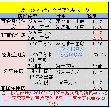 房产交易契税计算 1413224632-1.jpg