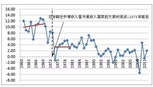 收入证明_中等收入理财(2)
