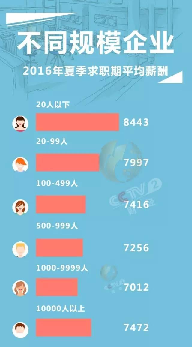 家庭月总收入_北京平均月收入(2)