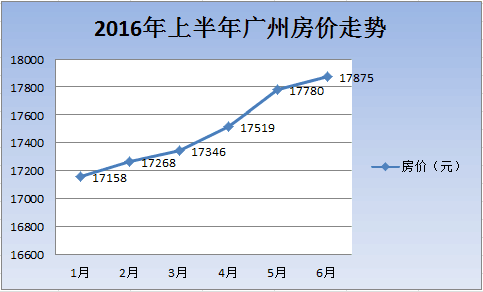 深圳人口 房价_深圳房价图