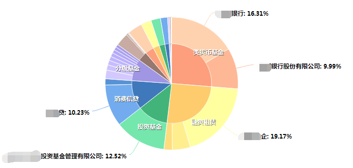 约瑟夫问题数据结构_收入结构 流动性问题(3)