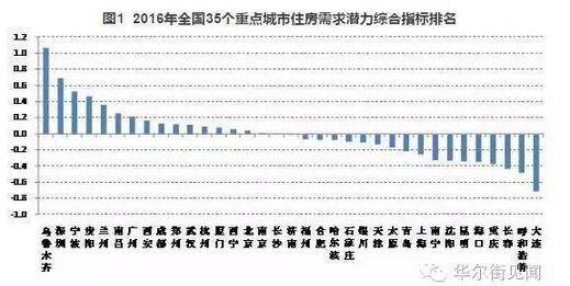 外来人口排行榜_深圳外来建设者排行榜top5-大数据解读广深外来人口 南方人打(2)