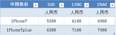 2012德国人均gdp_iPhone7发布,为什么中国人的肾最疼！