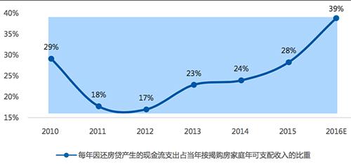 个时期美国人口_美国人口分布图(2)