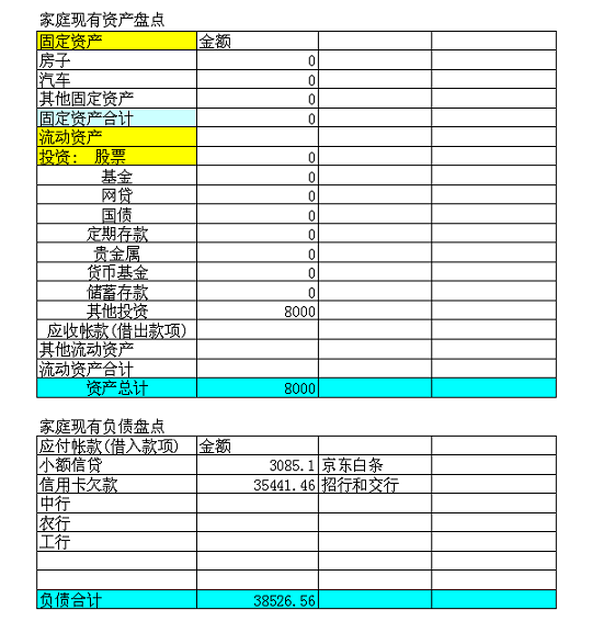 迪拜人均月收入_月收入1700的理财规划