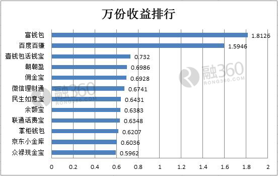 肯德基第二份半价_如何赚得第二份收入(3)