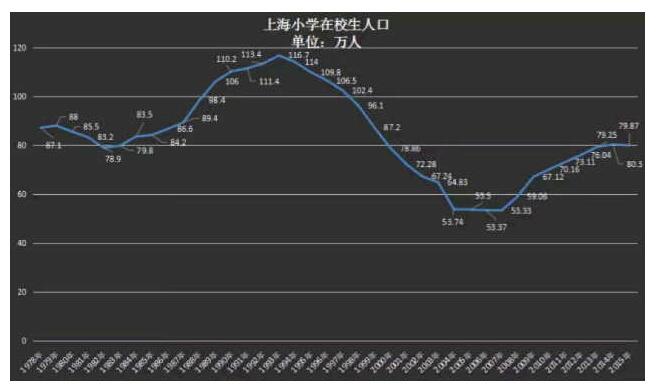 近10年的北上广深省会GDP_北上广深图片