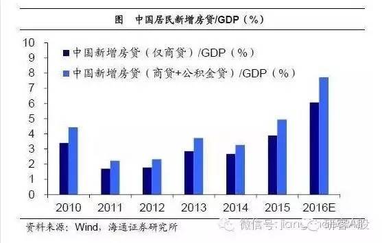 银行贷款与地方gdp_银行贷款图片(3)