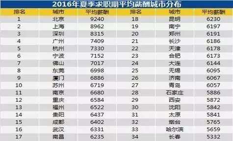 吕子乔高收入的人_月薪多少算高收入