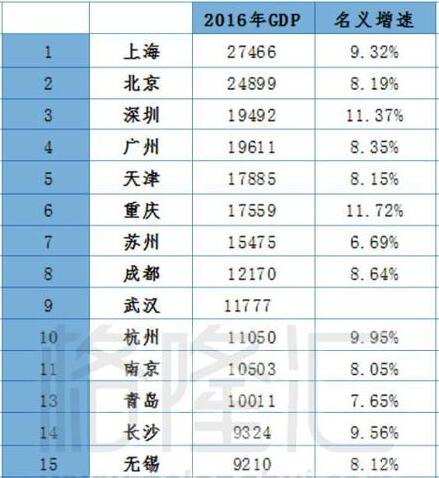 宜宾企业gdp排名_宜宾7县3区 GDP最新排名 出炉 排名第三的,竟是这个县