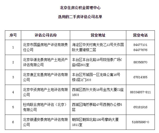 2017年北京公积金贷款二手房评估费是