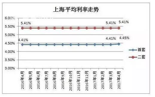 华西村人均收入_上海人均财产(2)