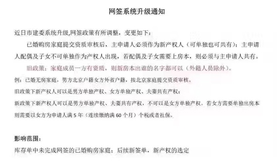住建委网签系统升级 配偶、子女有购房资格可