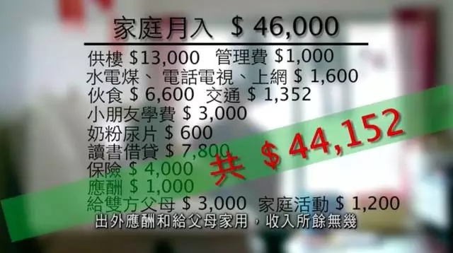 年薪50万+的香港夫妻晒生活账单：我们是如何变成月光族的？