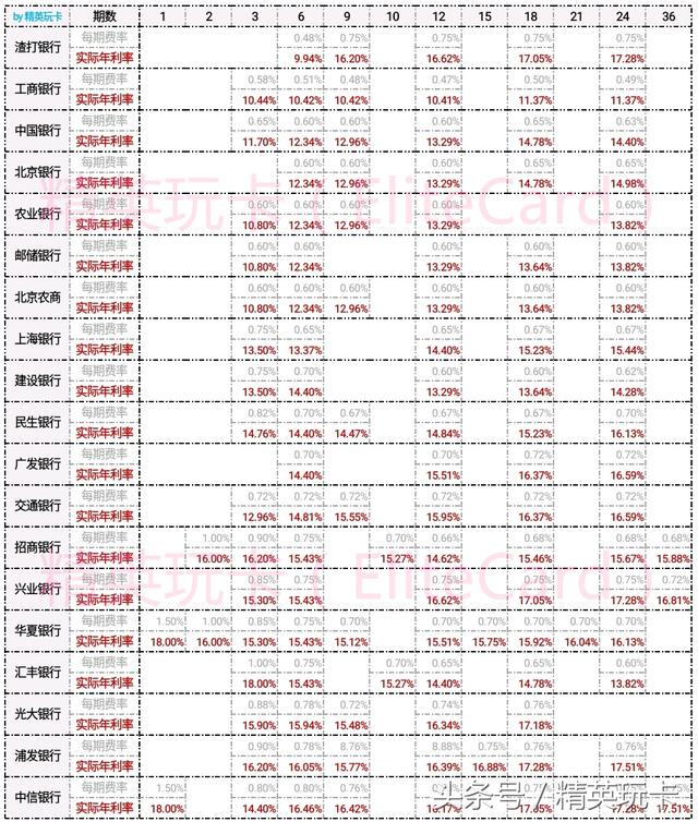 分期排名_百家姓排名图片