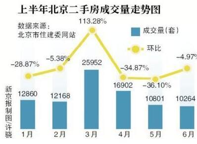 收入证明_房产经纪人收入
