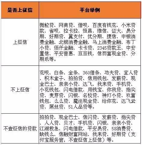 柯城不看征信借钱 credit.cngold.org